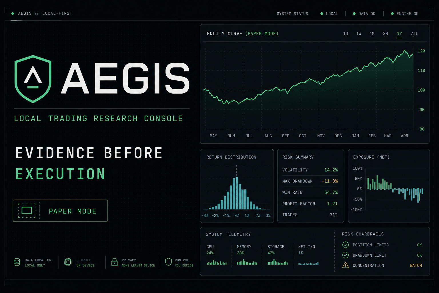 Aegis Trading Lab product preview